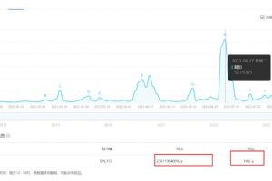 拆解小红书简历模板引流变现小项目，视频版一条龙实操玩法分享给你【视频课程】