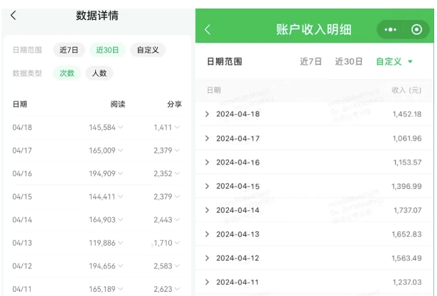 公众号流量主项目的新玩法，日入2000-3000，实操教程公开了插图4